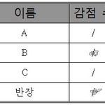 ★꼭 읽어주세요!★ 성적으로 까지 편애하는 학교 선생님!