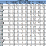 대한민국 대학 사회진출 <b>동문</b>일람