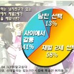 [<b>반박</b>글]남자들이 능력만 있다고 결혼이 쉽지 않다는거