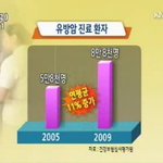 건강365-＜<b>치밀</b>유방＞, 2차 검진 필수    