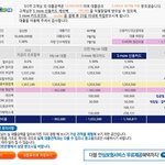 ★최근에 <b>차사</b>신분★자동차 할부 하려고 하는데요