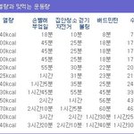 [운동과 열량] 오늘을 참지 못하고 라면 하나를 먹었다면? 