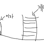 작년에 있었던 오싹한 경험