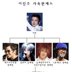 ★원조 개그돌 <b>신화</b> 가족관계도★