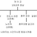 이번엔 <b>리플</b> 400개다 게이샛기들아