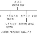 게이들 봐라