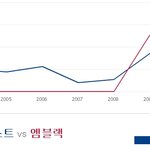 나 <b>로봇</b>이라고 하길래 또...ㅋㅋㅋ