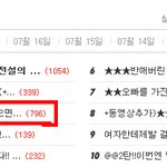 사진추가)★★친오빠지만가끔내남친이엿으면좋겟어★★