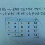 ◆◆이게 <b>초등</b>학교 문제 맞아??◆◆