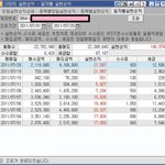 백억 만들기 프로젝트 14일차.
