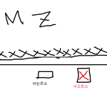 ------- 군생활 할 때 실화 -------