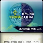 세계<b>복음</b>화 상황
