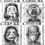 여자의 눈물이 갖는 <b>화학</b>적 신호