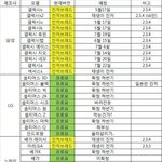 스마트폰 제조사들 반성해라(보고있나?? <b>lg</b>전자,소니,모토로라)