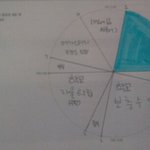 고1 방학생활 (사진 有) <b>안습</b> ㅠ