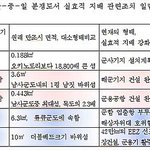 중국 일본은 이미 해군기지 세웠는데 독도에서는 왜?