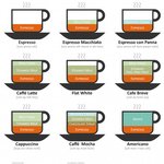 ★☆★☆(+@@@라스트!!)(+@)커피집알바생이 말하는 손님주문유형...