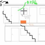 저희 <b>밑</b>에<b>집</b> 할머니께서 물건을 훔쳐가십니다.