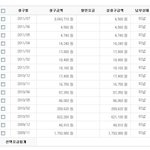 아버지라는 인간이 저를 추락시키려고 하네요