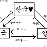 병맛3인의역사(사진 ㅇㅇ)