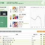 멜론 차트 대<b>이변</b>