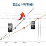 미국에서 갤럭시S2가 반품된다? 소문의 진상