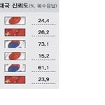 <b>한중일</b>삼국관계도