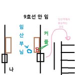 지하철 무개념 커플 제발 좀!!!!!!!!!!!!!!!!!!!!...