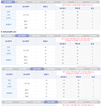 아 <b>고</b>3인데 공부하는거 너무 지친다.ㅠㅠ <b>눈</b>도 이상해짐ㅋㅋ