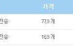 네이트 <b>유출</b> 당일 도토리 모두 소멸 됐네요.