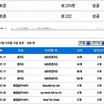 도토리 170개 털렸는데 폰카드로 이용한거라 <b>복구</b> 안된다고 ㅠㅠ