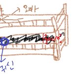 실화)<b>이</b><b>층</b>침대귀신