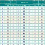 ★★★★여고가면 좋은점 저희반사진有ㅎㅎ★★★★★★★