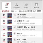 ★★★★<b>슈퍼</b>주니어 음원공개★★★★