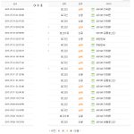 <b>네이버</b> 해킹 당했는지 알아보기 나도 깜짝놀랄 결과