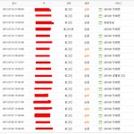 ☆★★(사진有)지금<b>네이버</b>도위험해요!!★★☆