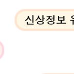 3500만명 <b>신상</b>정보 유출에대한 심심이의 생각