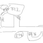 나....학교앞에서똥쌈......