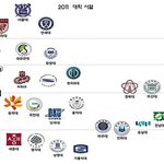 그래 학벌 줄세워 준다