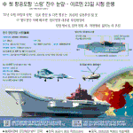 2016년 이후 中日 이어도-독도 무력<b>도발</b> 나선다