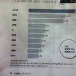 <b>시사</b>저널 2011 1위 소녀시대 축하합니다