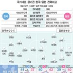 "연습장이 이게뭐야!" 2ch반응(+아시아<b>컵</b>한일전 하이라이트...
