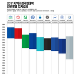 지방 고딩들아 지거국 <b>입결</b>이다 참고해라