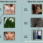 <b>인종별</b> 이성을 바라보는 부위