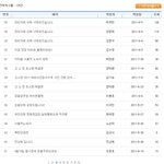 쩝 지들 좋은글만 보고 싶어하는 대한민국 <b>경찰들</b>..
