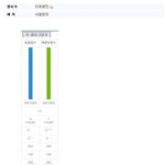 [펌]★☆ 수능갤4수생의 <b>위엄</b> ★☆
