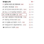 자랑스러운 대한민국의 학생들에게..