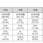 ☆★☆★소녀시대가 자랑스러운 이유★☆★☆ (스압) s♡ne!!