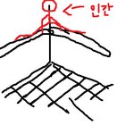 □■□▶어릴적 엘리베이터 탔을때 공감◀□■□