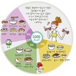 연예인들의 몸짱다이어트 동작&amp;살빠지는 <b>식단표</b>